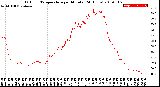 Milwaukee Weather Outdoor Temperature<br>per Minute<br>(24 Hours)