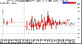 Milwaukee Weather Wind Direction<br>Normalized and Median<br>(24 Hours) (New)