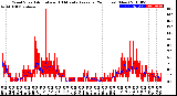 Milwaukee Weather Wind Speed<br>Actual and 10 Minute<br>Average<br>(24 Hours) (New)