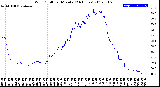 Milwaukee Weather Wind Chill<br>per Minute<br>(24 Hours)