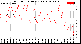 Milwaukee Weather Wind Speed<br>10 Minute Average<br>(4 Hours)