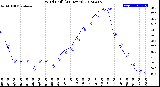 Milwaukee Weather Wind Chill<br>(24 Hours)