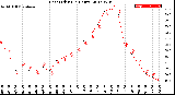 Milwaukee Weather Heat Index<br>(24 Hours)