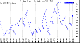 Milwaukee Weather Outdoor Humidity<br>Daily Low