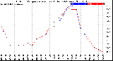 Milwaukee Weather Outdoor Temperature<br>vs Heat Index<br>(24 Hours)