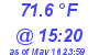 Milwaukee Weather Temperature High Today