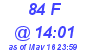 Milwaukee Weather THSW Index High Today