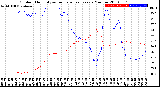 Milwaukee Weather Outdoor Humidity<br>vs Temperature<br>Every 5 Minutes