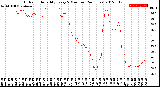 Milwaukee Weather Outdoor Humidity<br>Every 5 Minutes<br>(24 Hours)