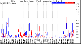 Milwaukee Weather Outdoor Rain<br>Daily Amount<br>(Past/Previous Year)