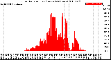 Milwaukee Weather Solar Radiation<br>per Minute<br>(24 Hours)