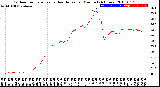 Milwaukee Weather Outdoor Temperature<br>vs Heat Index<br>per Minute<br>(24 Hours)