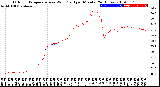 Milwaukee Weather Outdoor Temperature<br>vs Wind Chill<br>per Minute<br>(24 Hours)