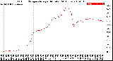 Milwaukee Weather Outdoor Temperature<br>per Minute<br>(24 Hours)