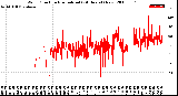 Milwaukee Weather Wind Direction<br>Normalized<br>(24 Hours) (New)