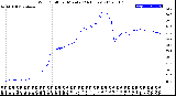 Milwaukee Weather Wind Chill<br>per Minute<br>(24 Hours)