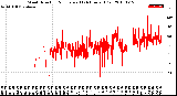 Milwaukee Weather Wind Direction<br>Normalized<br>(24 Hours) (Old)