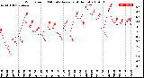 Milwaukee Weather Wind Speed<br>10 Minute Average<br>(4 Hours)