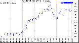 Milwaukee Weather Wind Chill<br>(24 Hours)