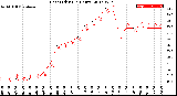 Milwaukee Weather Heat Index<br>(24 Hours)