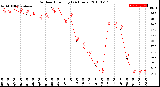 Milwaukee Weather Outdoor Humidity<br>(24 Hours)