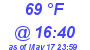 Milwaukee Weather Dewpoint High High Today