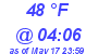 Milwaukee Weather Dewpoint High Low Today