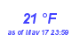 Milwaukee Weather Dewpoint High Low Month