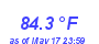 Milwaukee Weather Temperature High Year