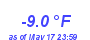 Milwaukee Weather Temperature Low Year