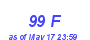 Milwaukee Weather THSW Index High Month