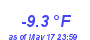 Milwaukee WeatherWind Chill Low Year