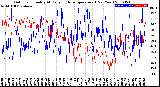 Milwaukee Weather Outdoor Humidity<br>At Daily High<br>Temperature<br>(Past Year)