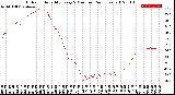 Milwaukee Weather Outdoor Humidity<br>Every 5 Minutes<br>(24 Hours)