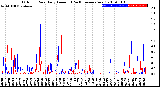 Milwaukee Weather Outdoor Rain<br>Daily Amount<br>(Past/Previous Year)