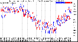 Milwaukee Weather Outdoor Temperature<br>Daily High<br>(Past/Previous Year)