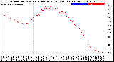 Milwaukee Weather Outdoor Temperature<br>vs Heat Index<br>per Minute<br>(24 Hours)