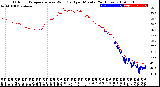 Milwaukee Weather Outdoor Temperature<br>vs Wind Chill<br>per Minute<br>(24 Hours)