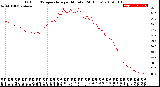 Milwaukee Weather Outdoor Temperature<br>per Minute<br>(24 Hours)