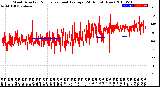 Milwaukee Weather Wind Direction<br>Normalized and Average<br>(24 Hours) (New)