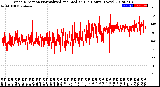 Milwaukee Weather Wind Direction<br>Normalized and Median<br>(24 Hours) (New)