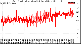 Milwaukee Weather Wind Direction<br>Normalized<br>(24 Hours) (New)