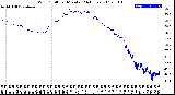 Milwaukee Weather Wind Chill<br>per Minute<br>(24 Hours)