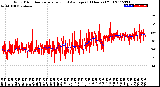 Milwaukee Weather Wind Direction<br>Normalized and Average<br>(24 Hours) (Old)