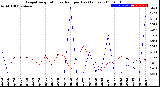 Milwaukee Weather Evapotranspiration<br>vs Rain per Day<br>(Inches)