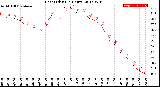 Milwaukee Weather Heat Index<br>(24 Hours)