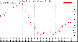 Milwaukee Weather Outdoor Humidity<br>(24 Hours)