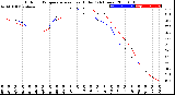 Milwaukee Weather Outdoor Temperature<br>vs Heat Index<br>(24 Hours)