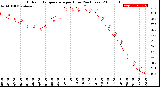 Milwaukee Weather Outdoor Temperature<br>per Hour<br>(24 Hours)