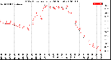 Milwaukee Weather THSW Index<br>per Hour<br>(24 Hours)